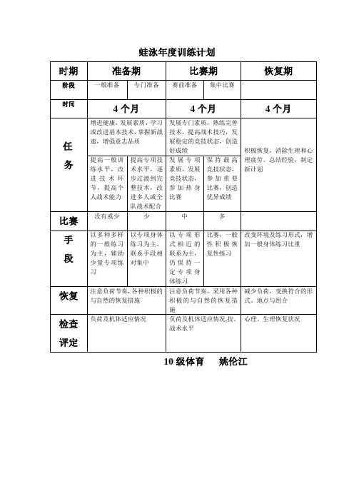 游泳年度训练计划