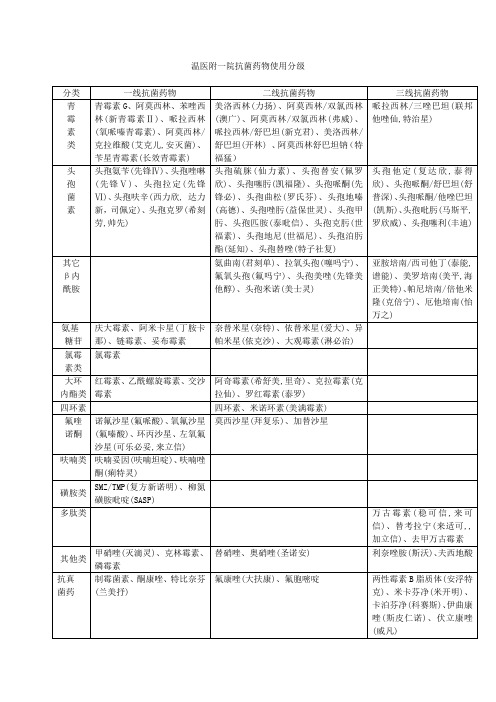 药物使用分级