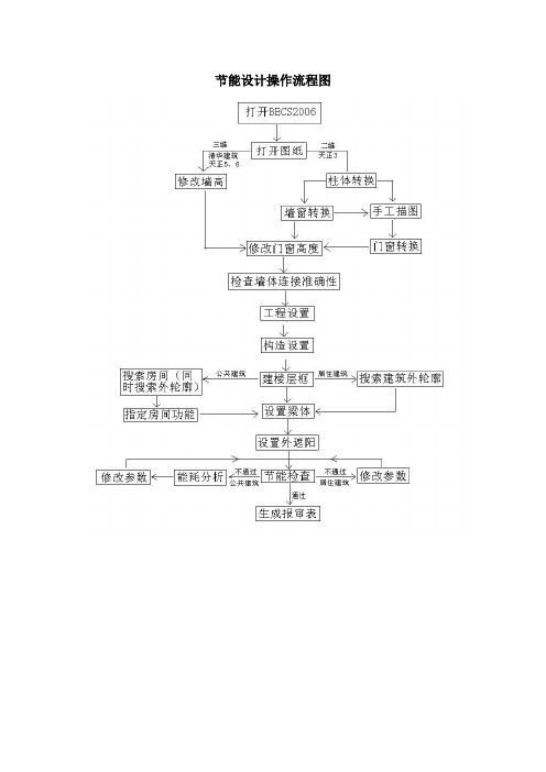 2012设备设计与负荷计算高级实例教程(CAD~天正~清华斯维尔等建筑软件应用)节能设计基本操作步骤