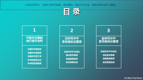 脑卒中急性期血压管理课件