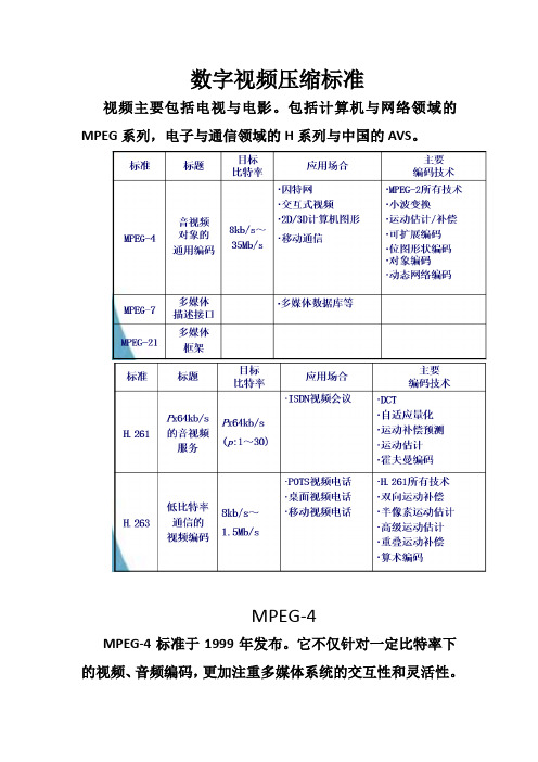 数字视频压缩标准
