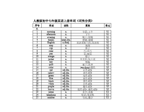 新人教版初中七年级英语上册单词(按词性整理)