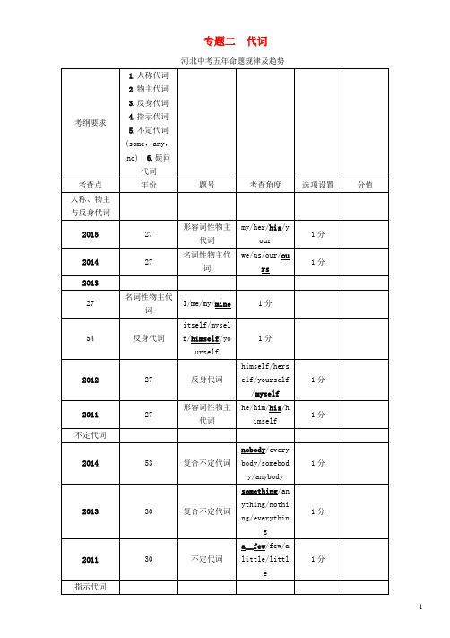【中考命题研究】河北省2016中考英语 语法专题突破 专题二 代词