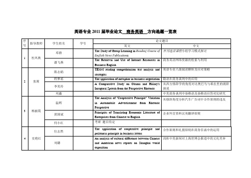 2011届商务英语方向论文选题