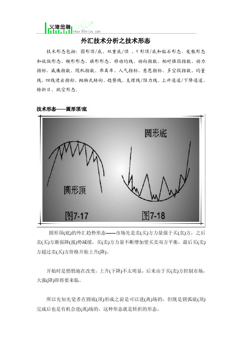 外汇技术分析之技术形态