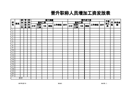 人员增加工资发放表excel表格模板