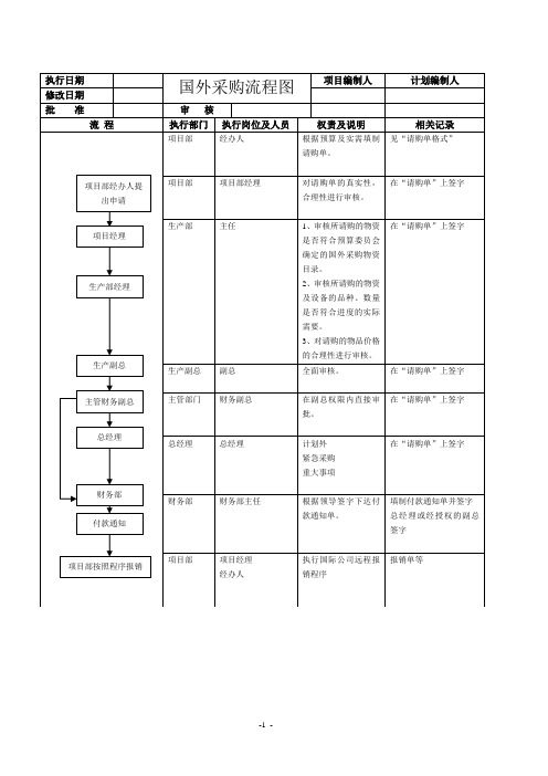 有限公司国外采购流程图