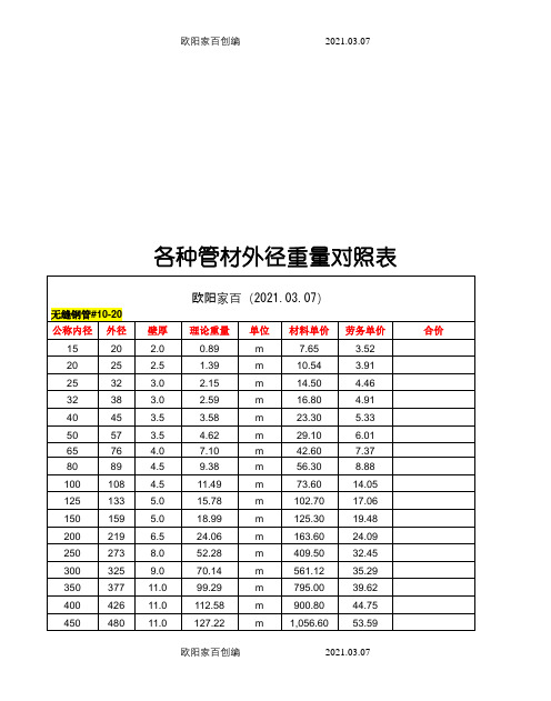 镀锌钢管壁厚及重量之欧阳家百创编