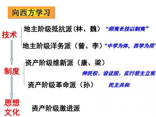 新文化运动ppt28