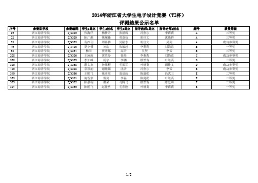 2014年浙江省第五届大学生电子设计竞赛(TI杯)获奖名单公示