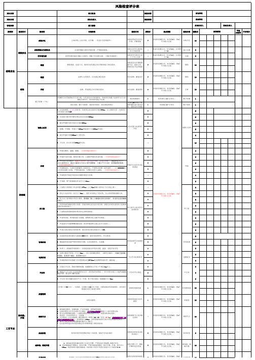 房建第三方飞行检查(质量风险检查表)