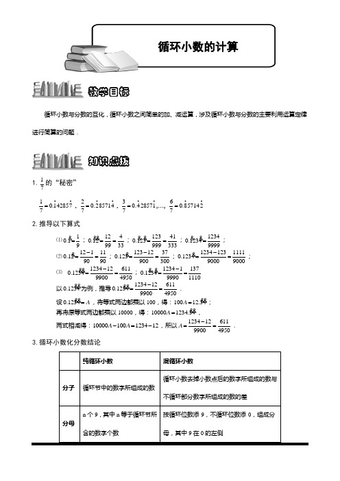 循环小数与分的互化,循环小数之间简单的加、减运算,