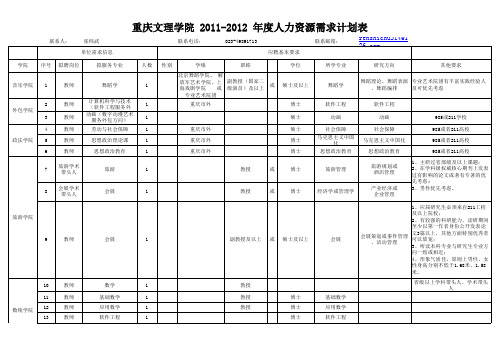 重庆文理学院  永川