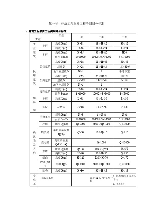 安徽省建筑工程清单计价取费工程类别划分标准
