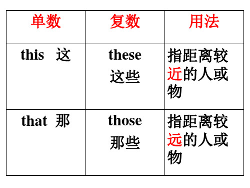 Whats thisWhat are these的用法和练习题