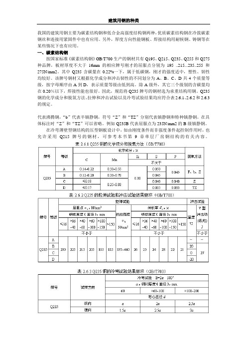 建筑钢筋的种类