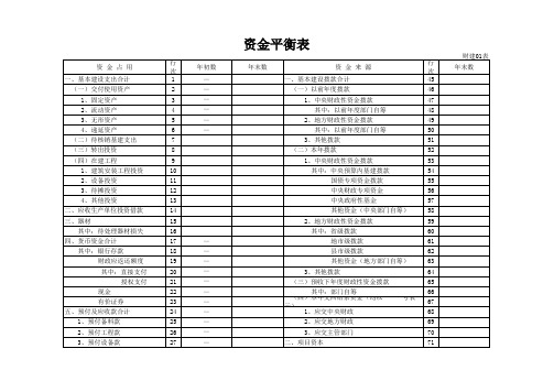 基建资金平衡表