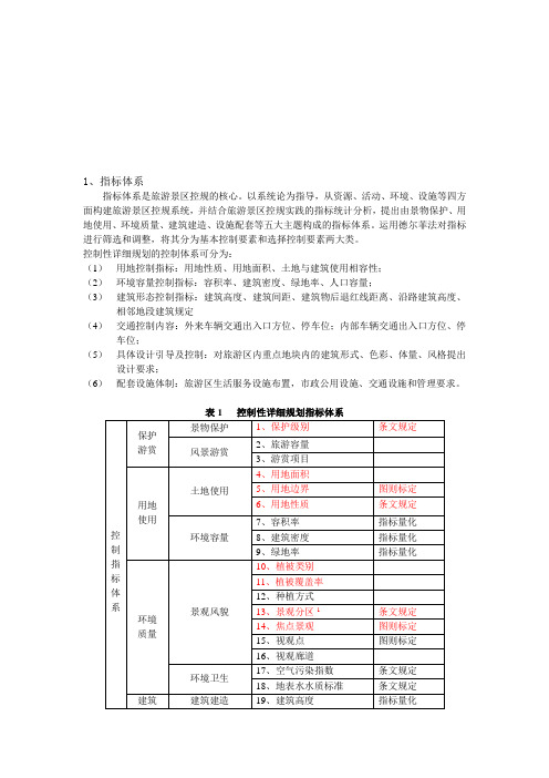 旅游景区控制性指标及控制方法精品名师资料