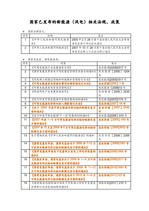 国家已发布的新能源(风电)相关法规、政策