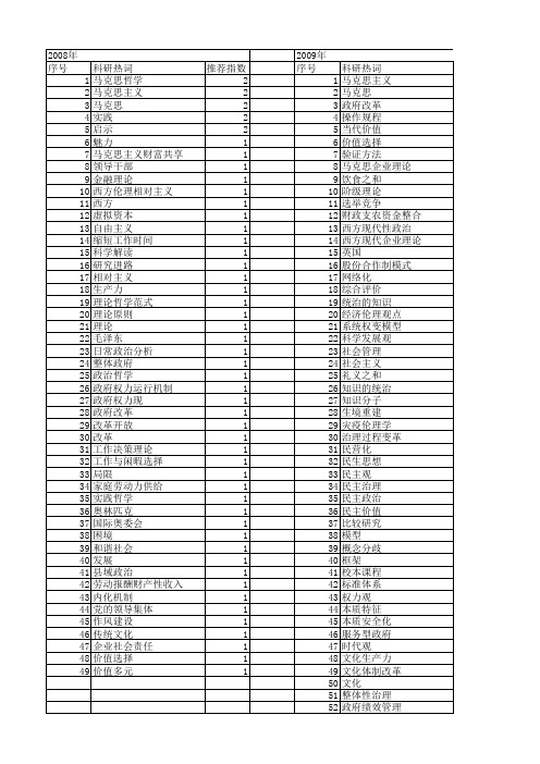 【国家社会科学基金】_当代管理实践_基金支持热词逐年推荐_【万方软件创新助手】_20140809