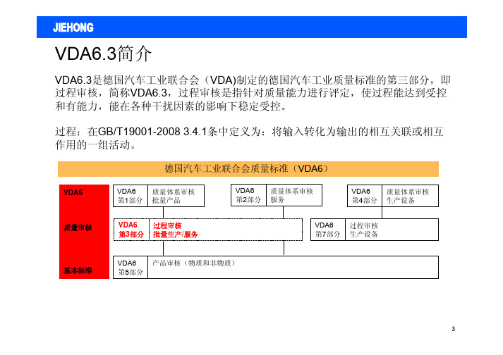 VDA6.3过程审核