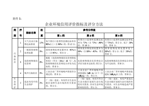 企业环境信用评价指标及评分方法