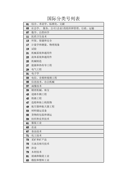 国际分类号