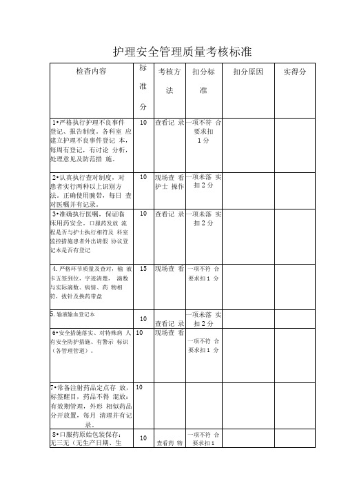 护理安全管理质量考核标准