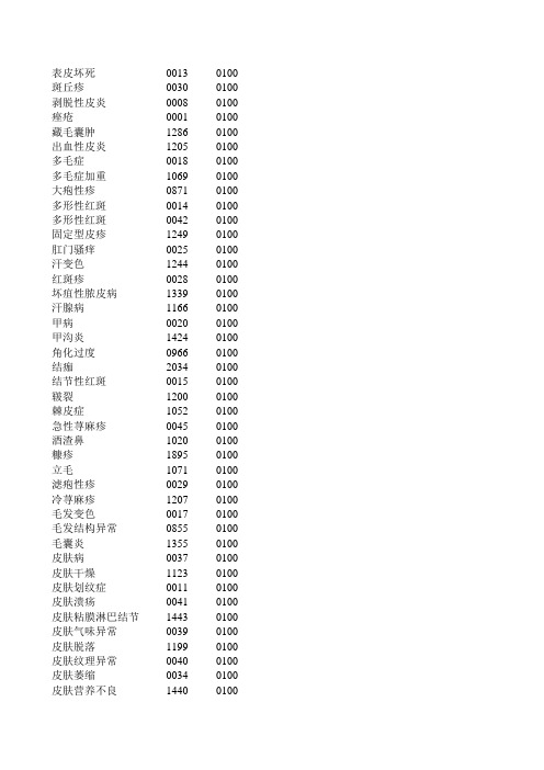 WHO药品不良反应术语集(全)excel