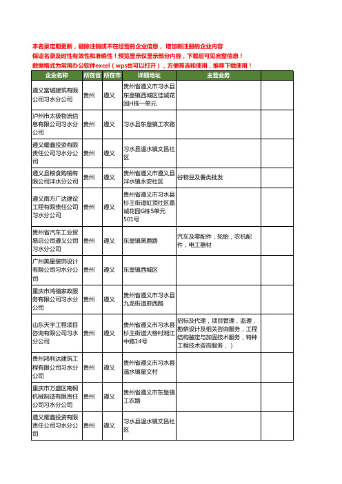 新版贵州省遵义水分工商企业公司商家名录名单联系方式大全56家