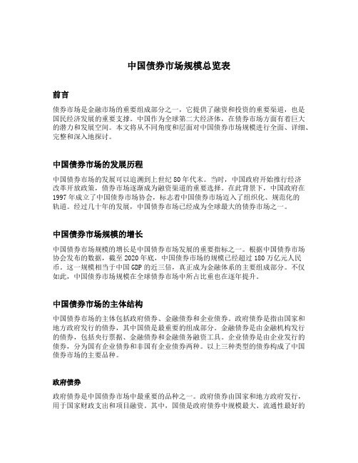 中国债券市场规模总览表