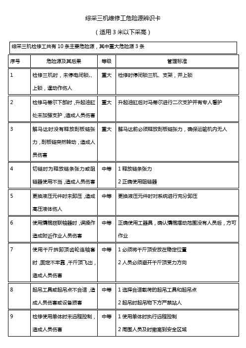 综采三机维修工危险源辨识1