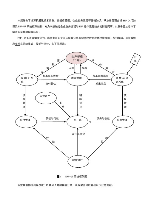 用友U9操作流程图