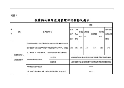 抗菌药物临床医用管理评价指标及要求2015版