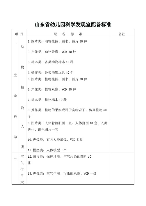 幼儿园科学发现室配备标准
