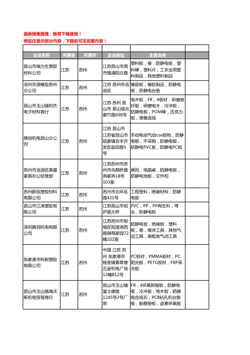 新版江苏省苏州防静电板工商企业公司商家名录名单联系方式大全28家