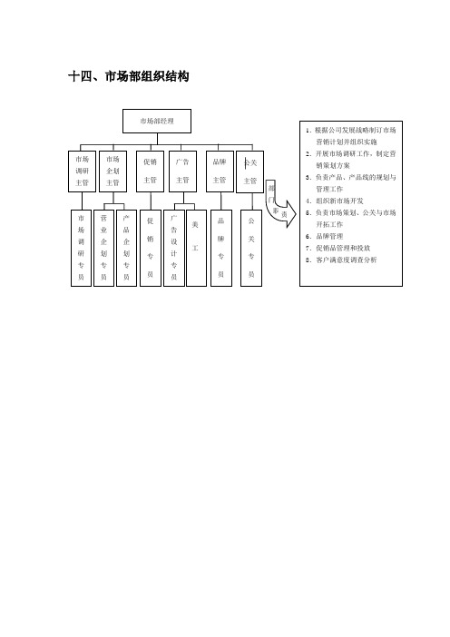 弗布克管理工具库系列第三部分