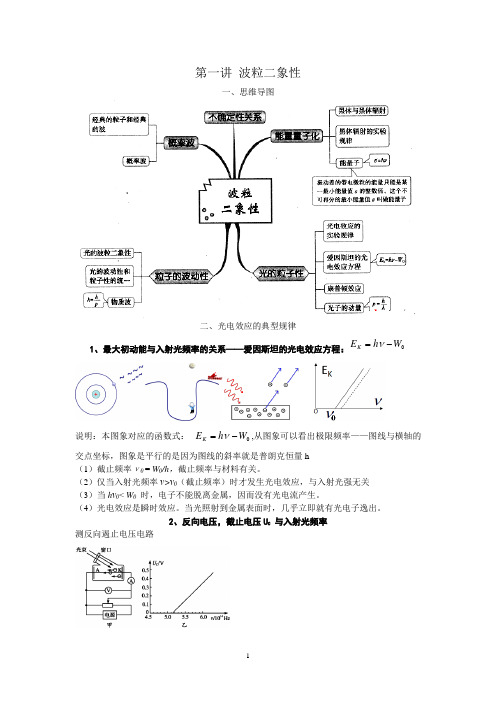 2016高考第一轮复习01：波粒二象性