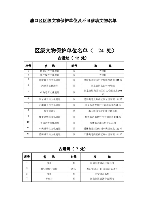浦口区区级文物保护单位及不可移动文物名单