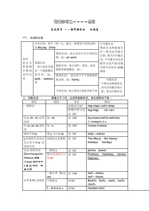 名词的用法讲义