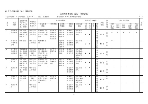 A2：工作危害分析(JHA)评价记录