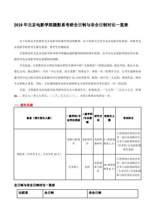 2019年北京电影学院摄影系考研全日制与非全日制对比一览表