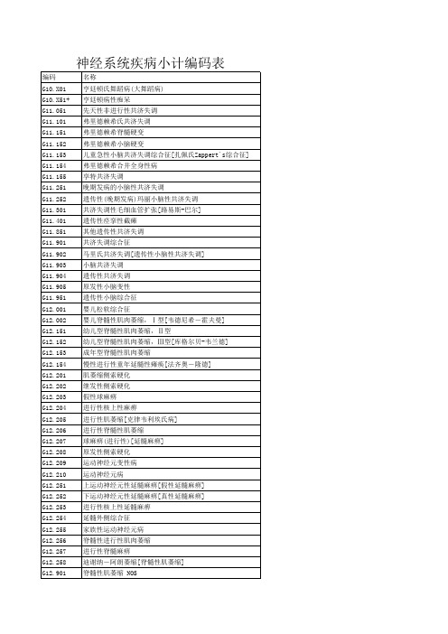 ICD 疾病编码表