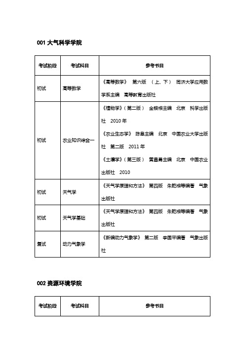 历年大学生硕士研究生考试各学科复习备考实用参考资料书目录【精华】