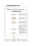 一、系统登录操作流程示意图