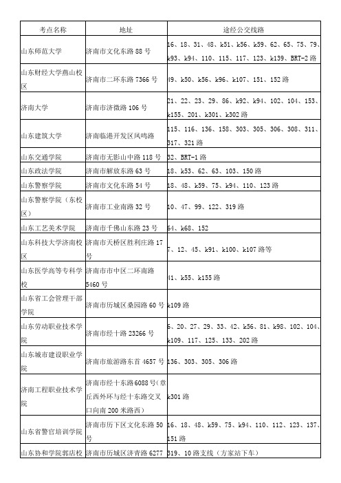 山东人事考试常用考点地址查询