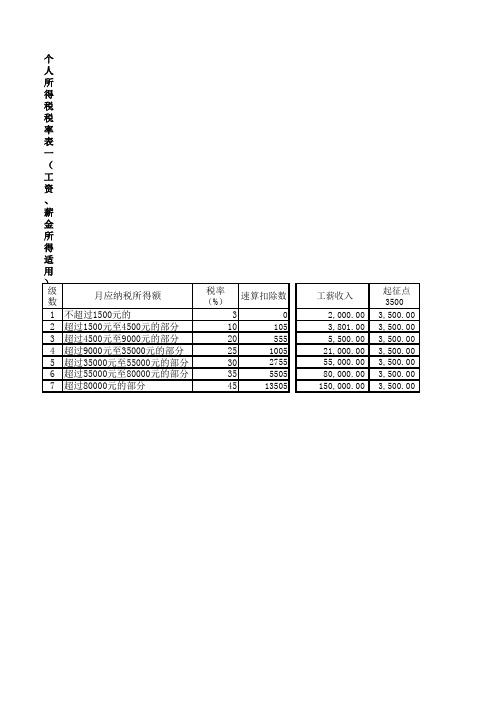 新个税EXCEL计算公式(起征点3500元)