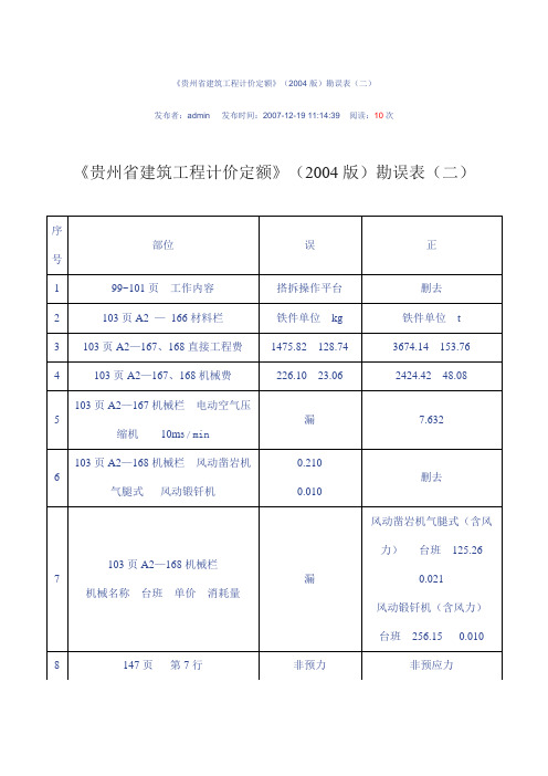 贵州省建筑工程计价定额勘误表二
