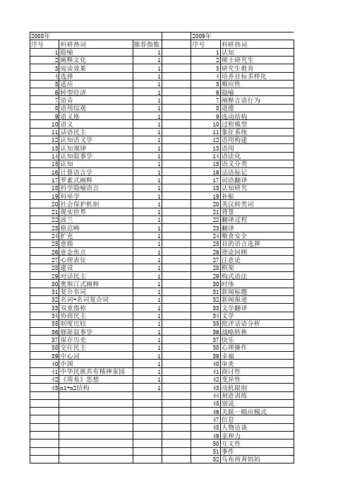 【国家社会科学基金】_认知阐释_基金支持热词逐年推荐_【万方软件创新助手】_20140813