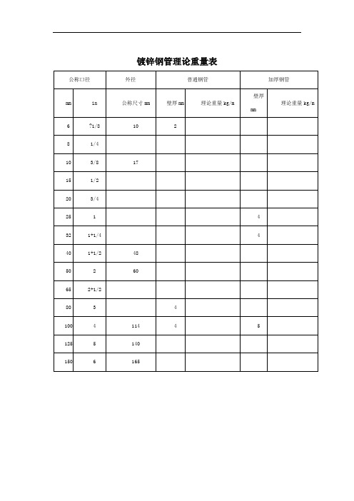 镀锌钢管理论重量表
